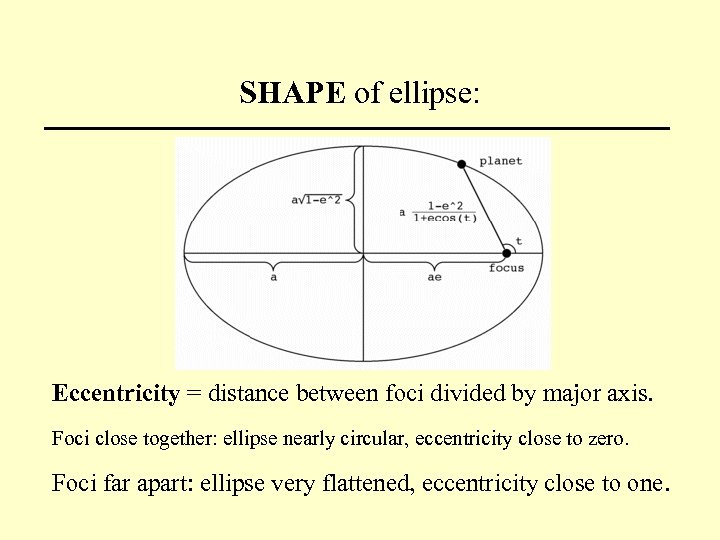 SHAPE of ellipse: Eccentricity = distance between foci divided by major axis. Foci close