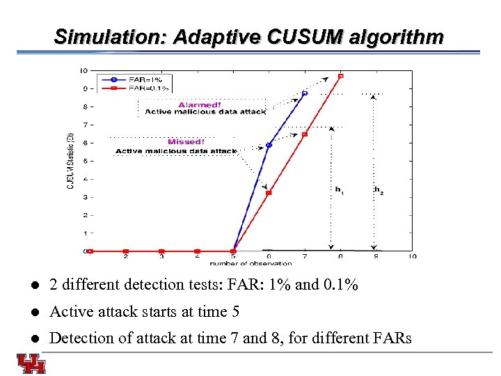 Simulation: Adaptive CUSUM algorithm l 2 different detection tests: FAR: 1% and 0. 1%