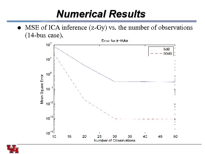 Numerical Results l MSE of ICA inference (z-Gy) vs. the number of observations (14