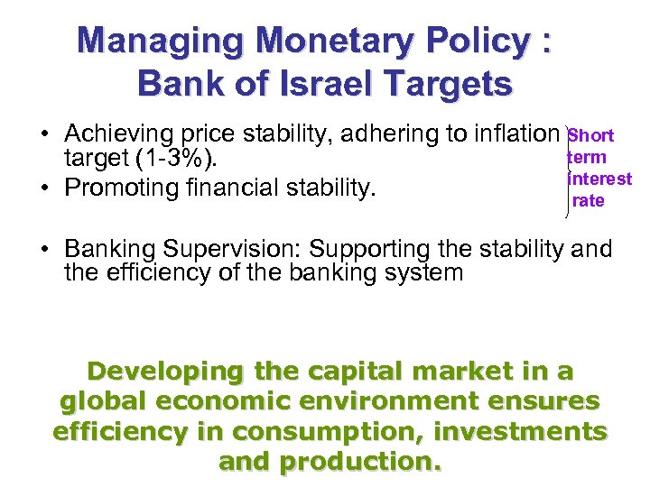 Managing Monetary Policy : Bank of Israel Targets • Achieving price stability, adhering to