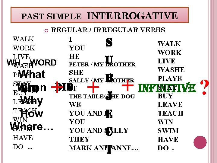 PAST SIMPLE INTERROGATIVE REGULAR / IRREGULAR VERBS WALK WORK LIVE WH – WORD WASH