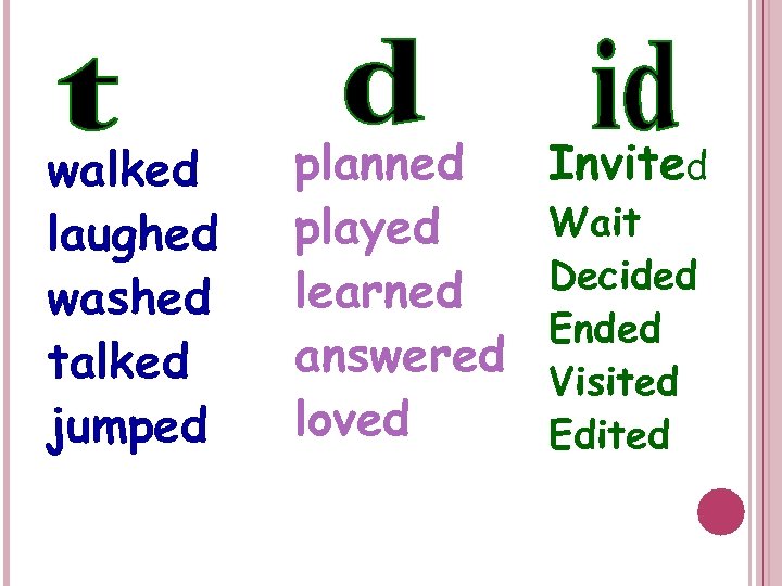 walked laughed washed talked jumped planned played learned answered loved Invited Wait Decided Ended