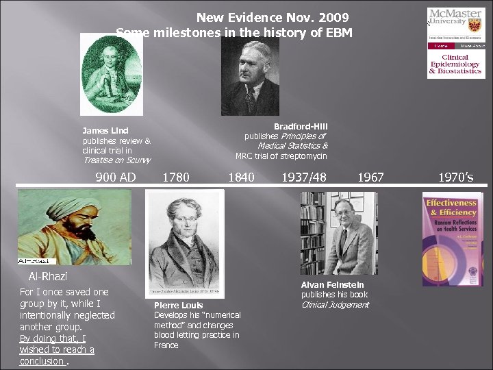 New Evidence Nov. 2009 Some milestones in the history of EBM Bradford-Hill publishes Principles