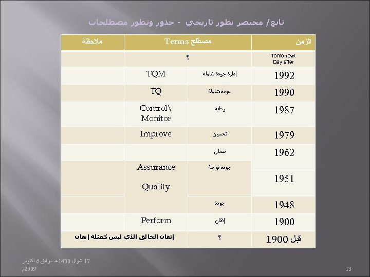  ﺗﺎﺑﻊ/ ﻣﺨﺘﺼﺮ ﺗﻄﻮﺭ ﺗﺎﺭﻳﺨﻲ - ﺟﺬﻭﺭ ﻭﺗﻄﻮﺭ ﻣﺼﻄﻠﺤﺎﺕ ﻣﺼﻄﻠﺢ Terms ﺍﻟﺰﻣﻦ  Tomorrow