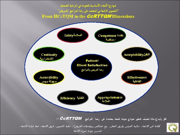  ﻧﻤﻮﺫﺝ ﺍﻷﺒﻌﺎﺩ ﺍﻷﺴﺎﺳﻴﺔ ﻟﻠﺠﻮﺩﺓ ﻓﻲ ﺍﻟﺮﻋﺎﻳﺔ ﺍﻟﺼﺤﻴﺔ ”ﺍﻟﺘﺼﻮﻳﺮ ﺍﻻﺷﻌﺎﻋﻲ ﺍﻟﻤﻌﺘﻤﺪ ﻋﻠﻰ ﺭﺿﺎ ﺍﻟﻤﺮﺍﺟﻊ