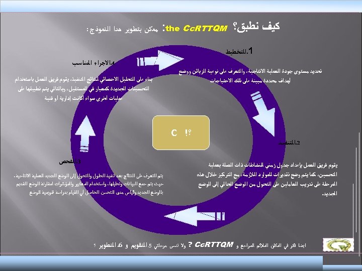  ﻛﻴﻒ ﻧﻄﺒﻖ؟ : the Cc. RTTQM ﻣﻤﻜﻦ ﺑﺘﻄﻮﻳﺮ ﻫﺪﺍ ﺍﻟﻨﻤﻮﺫﺝ : 1. ﺍﻟﺘﺨﻄﻴﻂ