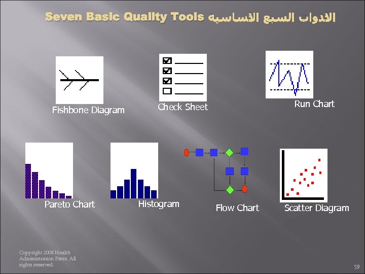 Seven Basic Quality Tools ﺍﻷﺪﻭﺍﺕ ﺍﻟﺴﺒﻊ ﺍﻷﺴﺎﺳﻴﺔ Fishbone Diagram Pareto Chart Copyright 2008 Health