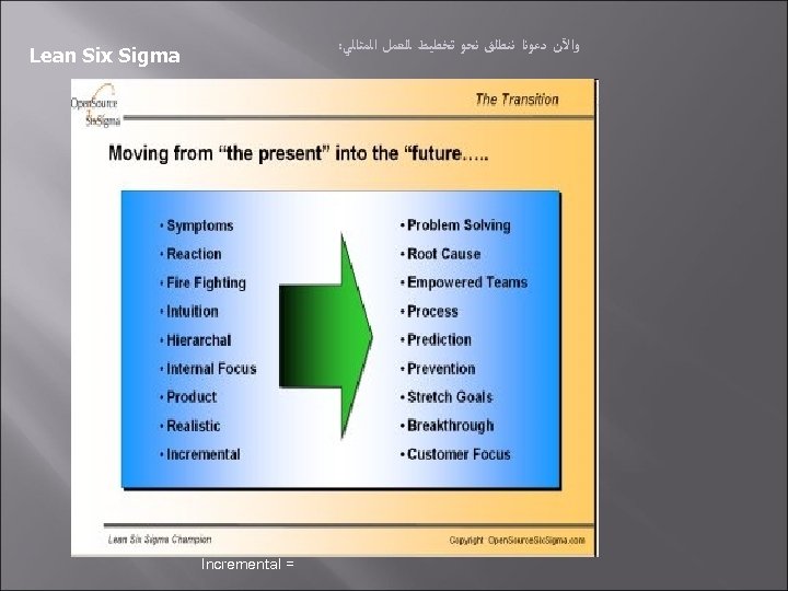  ﻭﺍﻵﻦ ﺩﻋﻮﻧﺎ ﻧﻨﻄﻠﻖ ﻧﺤﻮ ﺗﺨﻄﻴﻂ ﻟﻠﻌﻤﻞ ﺍﻟﻤﺜﺎﻟﻲ: Lean Six Sigma = Incremental 