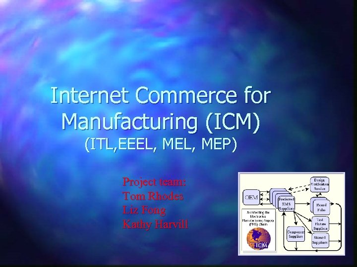 Internet Commerce for Manufacturing (ICM) (ITL, EEEL, MEP) Project team: Tom Rhodes Liz Fong
