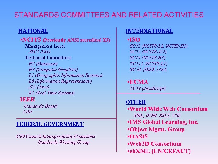 STANDARDS COMMITTEES AND RELATED ACTIVITIES NATIONAL • NCITS (Previously ANSI accredited X 3) Management