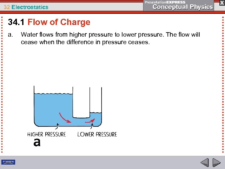 32 Electrostatics 34. 1 Flow of Charge a. Water flows from higher pressure to