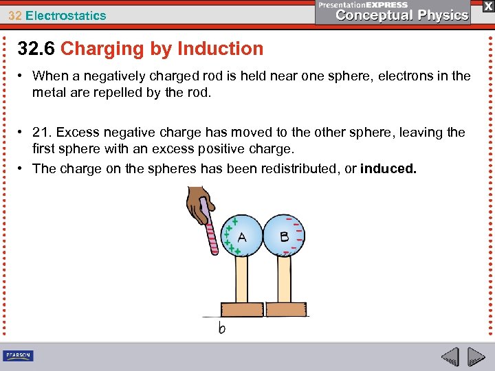 32 Electrostatics 32. 6 Charging by Induction • When a negatively charged rod is