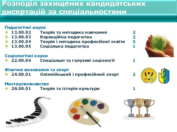 Розподіл захищених кандидатських дисертацій за спеціальностями Педагогічні науки v 13. 00. 02 Теорія та