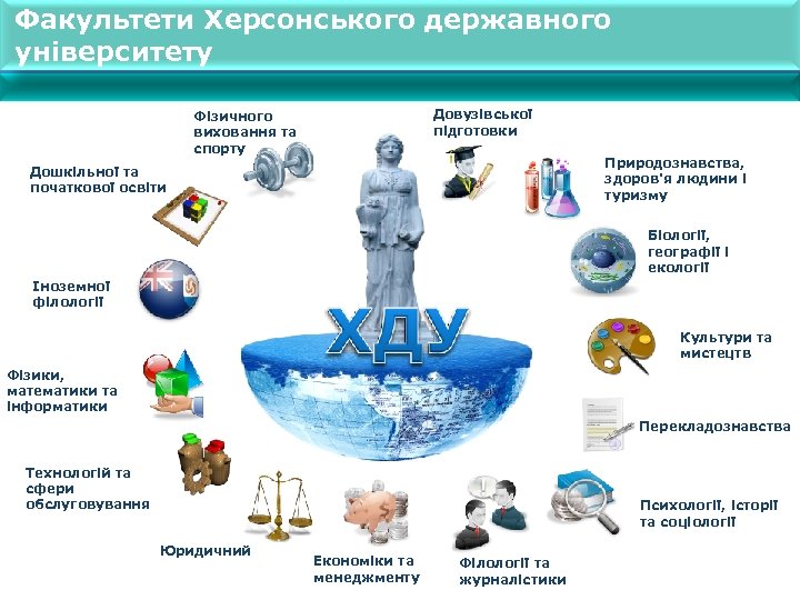 Факультети Херсонського державного університету Довузівської підготовки Фізичного виховання та спорту Природознавства, здоров'я людини і
