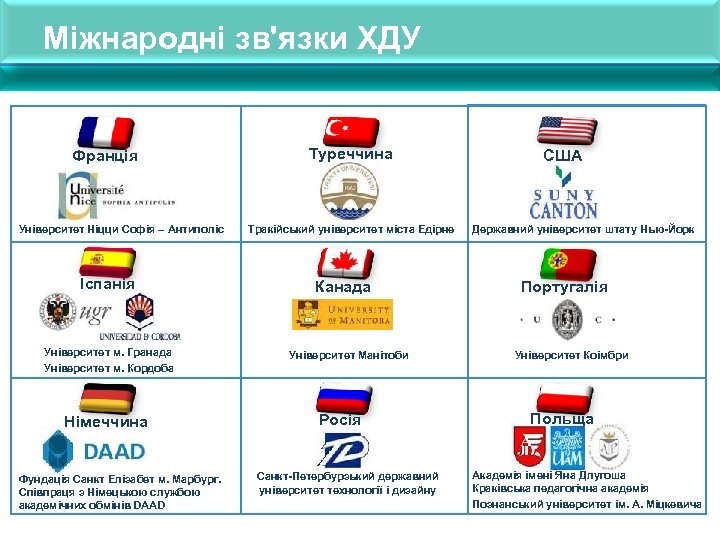 Міжнародні зв'язки ХДУ Франція ccvcv Університет Ніцци Софія – Антиполіс Іспанія ccvcv Університет м.