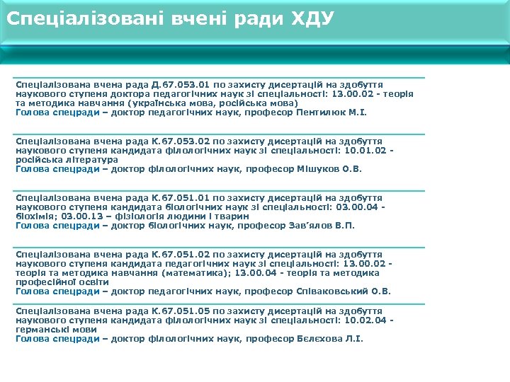 Спеціалізовані вчені ради ХДУ Спеціалізована вчена рада Д. 67. 053. 01 по захисту дисертацій