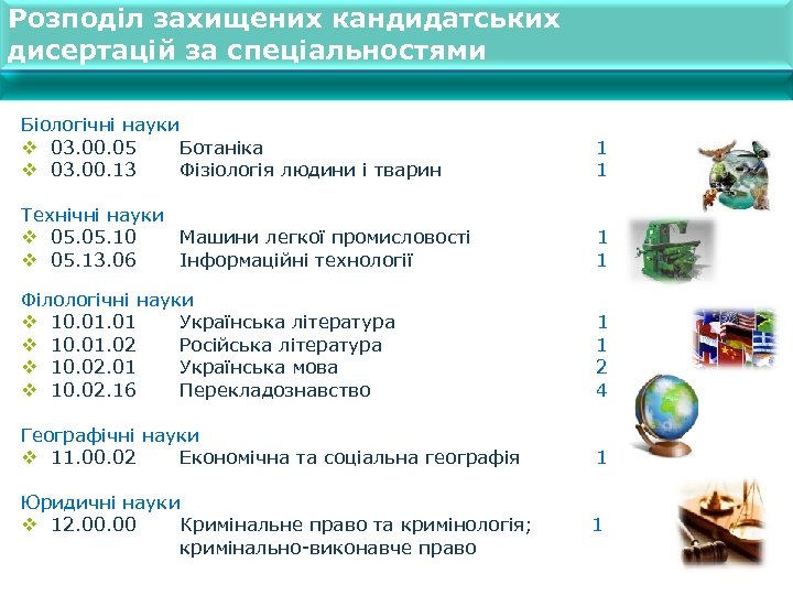 Розподіл захищених кандидатських дисертацій за спеціальностями Біологічні науки v 03. 00. 05 Ботаніка v