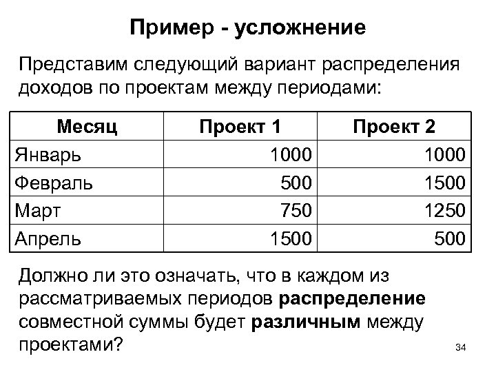 Пример - усложнение Представим следующий вариант распределения доходов по проектам между периодами: Месяц Январь