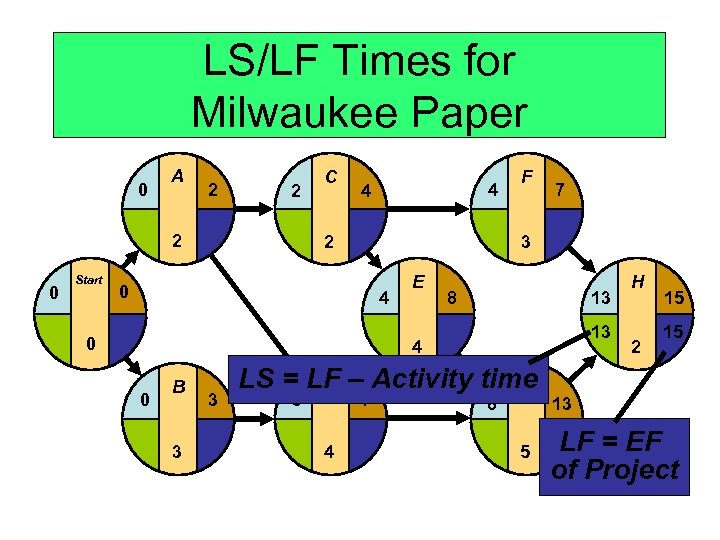 LS/LF Times for Milwaukee Paper 0 A 2 2 2 0 Start C 4