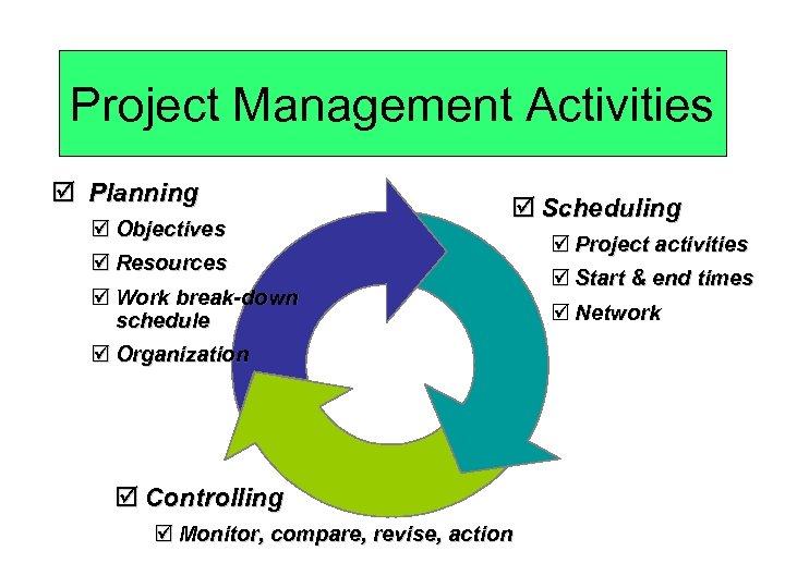 Project Management Activities þ Planning þ Objectives þ Resources þ Scheduling þ Work break-down