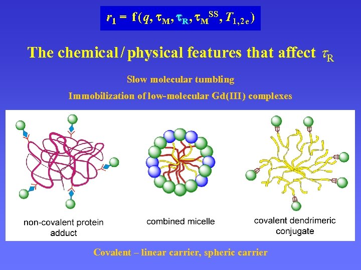 r 1 = f ( q, M , R , MSS , T 1,
