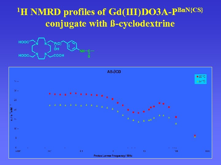 1 H NMRD profiles of Gd ( III ) DO 3 A-PBn. N{CS} conjugate