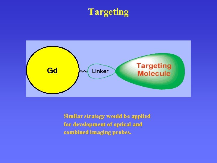 Targeting Gd Similar strategy would be applied for development of optical and combined imaging