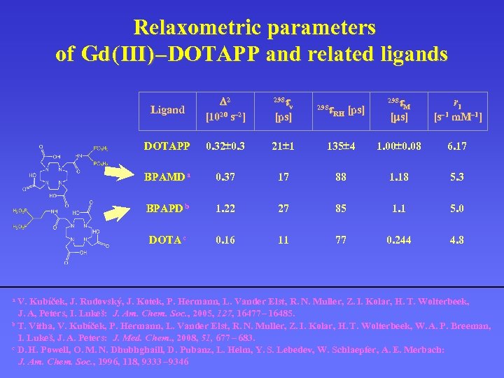 Relaxometric parameters of Gd ( III ) – DOTAPP and related ligands tv Ligand