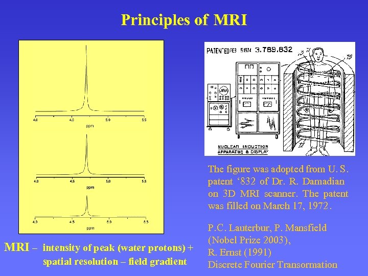 Principles of MRI The figure was adopted from U. S. patent ‘ 832 of