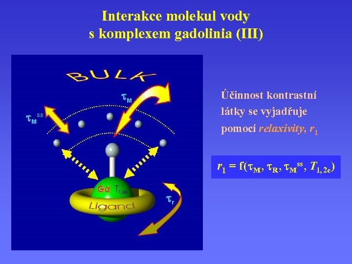 Interakce molekul vody s komplexem gadolinia (III) M Účinnost kontrastní látky se vyjadřuje pomocí