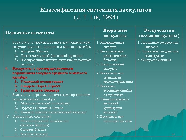 Классификация системных васкулитов (J. T. Lie, 1994) Первичные васкулиты I. Васкулиты с преимущественным поражением