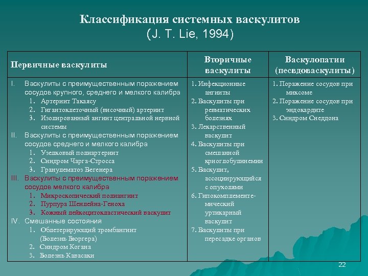 Классификация системных васкулитов (J. T. Lie, 1994) Первичные васкулиты I. Васкулиты с преимущественным поражением