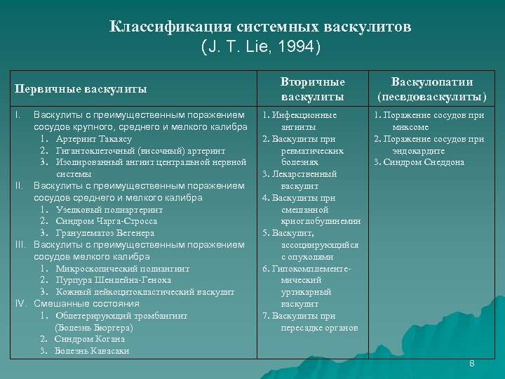 Классификация системных васкулитов (J. T. Lie, 1994) Первичные васкулиты I. Васкулиты с преимущественным поражением