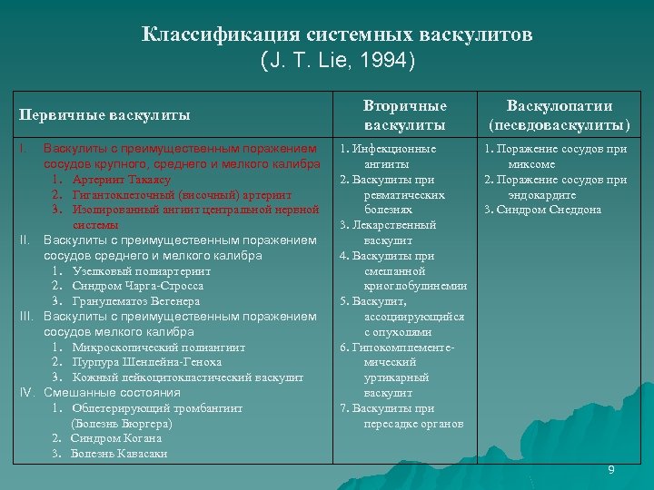 Классификация системных васкулитов (J. T. Lie, 1994) Первичные васкулиты I. Васкулиты с преимущественным поражением