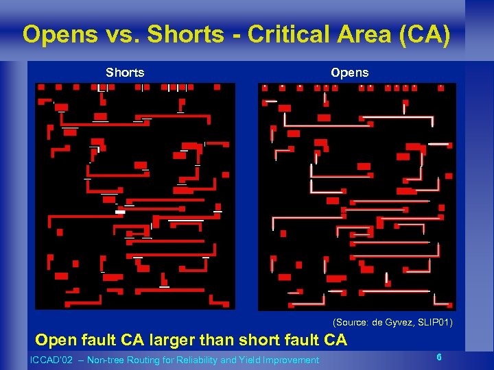 Opens vs. Shorts - Critical Area (CA) Shorts Opens (Source: de Gyvez, SLIP 01)