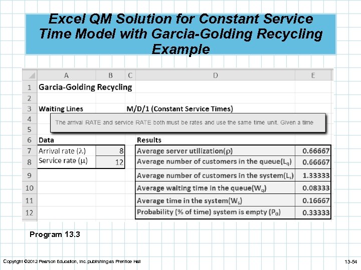 Excel QM Solution for Constant Service Time Model with Garcia-Golding Recycling Example Program 13.