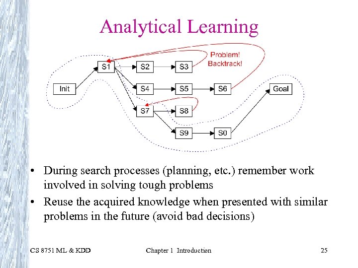 Analytical Learning • During search processes (planning, etc. ) remember work involved in solving