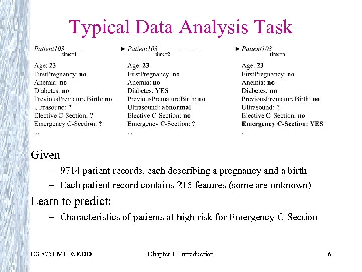 Typical Data Analysis Task Given – 9714 patient records, each describing a pregnancy and