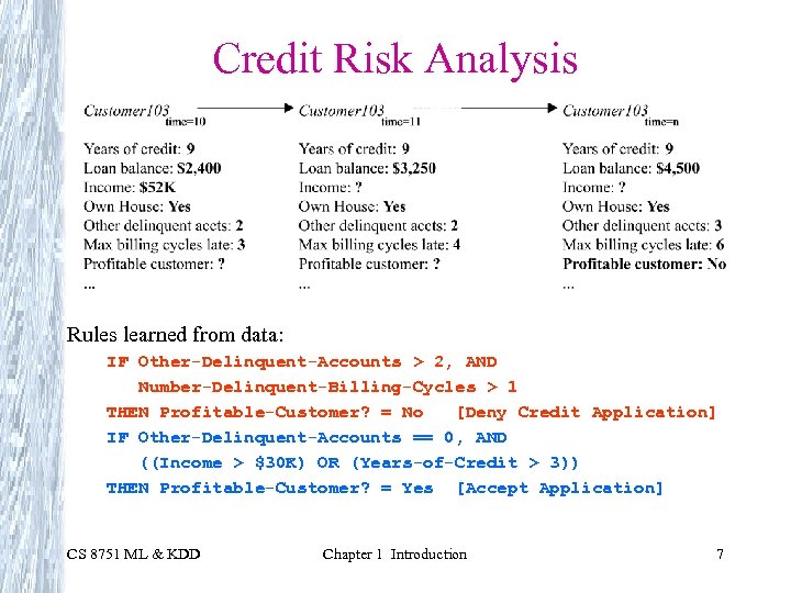 Credit Risk Analysis Rules learned from data: IF Other-Delinquent-Accounts > 2, AND Number-Delinquent-Billing-Cycles >