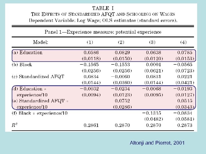 Altonji and Pierret, 2001 