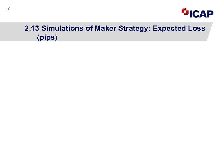 18 2. 13 Simulations of Maker Strategy: Expected Loss (pips) 