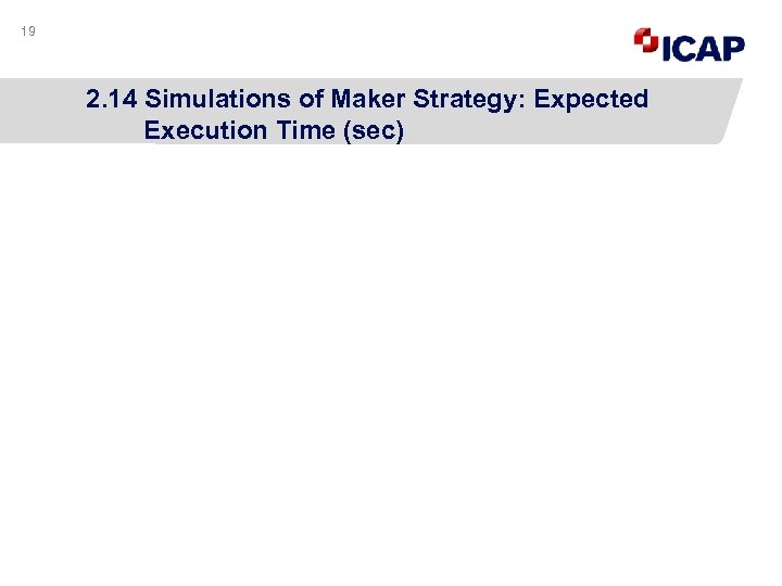 19 2. 14 Simulations of Maker Strategy: Expected Execution Time (sec) 