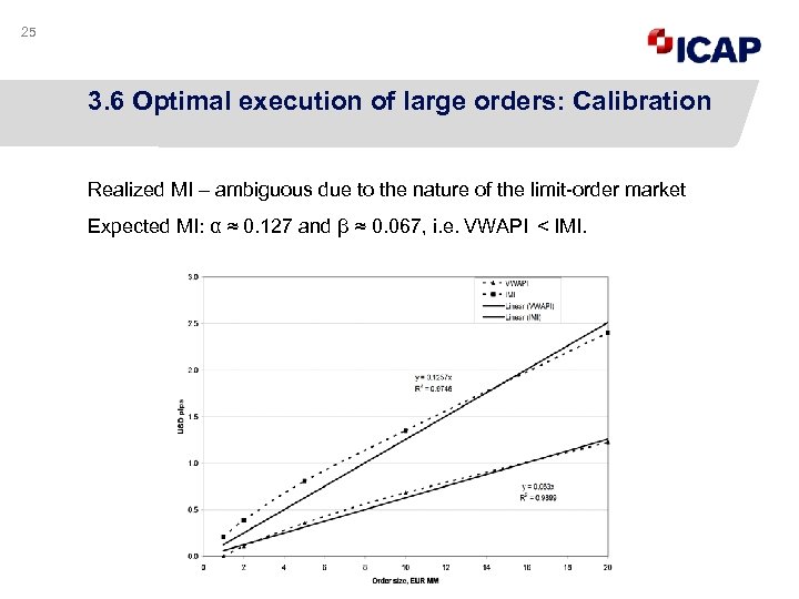 25 3. 6 Optimal execution of large orders: Calibration Realized MI – ambiguous due