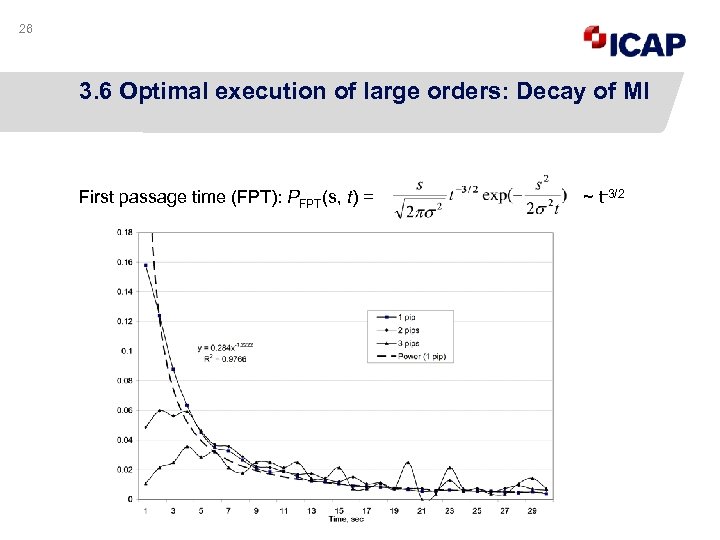 26 3. 6 Optimal execution of large orders: Decay of MI First passage time
