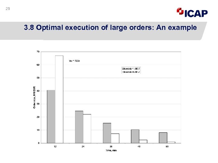 29 3. 8 Optimal execution of large orders: An example 