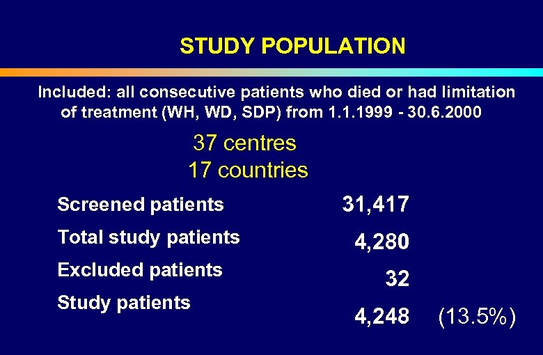 STUDY POPULATION Included: all consecutive patients who died or had limitation of treatment (WH,