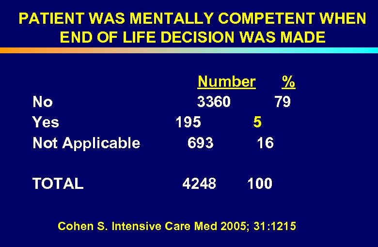 PATIENT WAS MENTALLY COMPETENT WHEN END OF LIFE DECISION WAS MADE Number % No