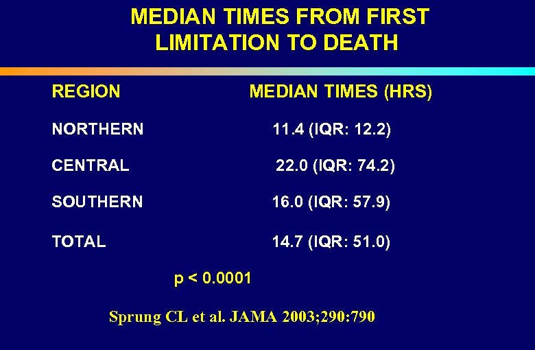  MEDIAN TIMES FROM FIRST LIMITATION TO DEATH REGION NORTHERN MEDIAN TIMES (HRS) 11.