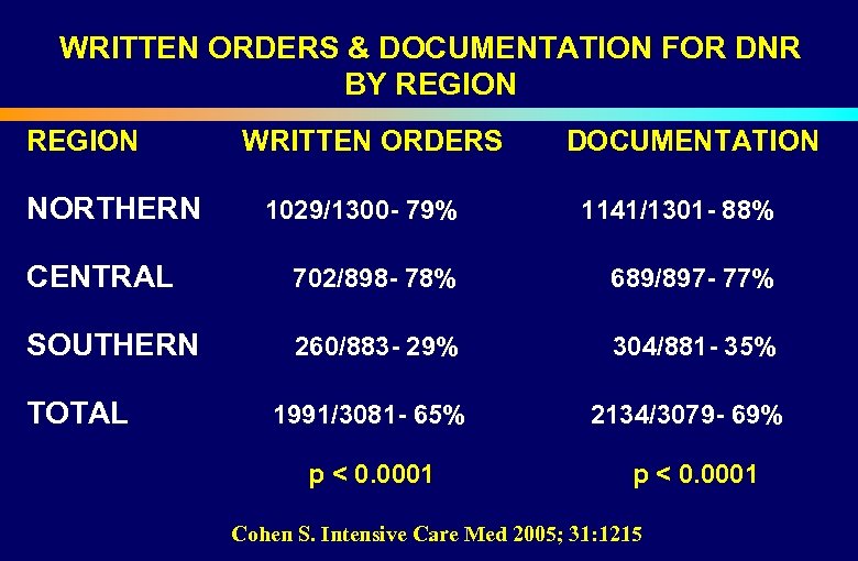 WRITTEN ORDERS & DOCUMENTATION FOR DNR BY REGION WRITTEN ORDERS DOCUMENTATION NORTHERN 1029/1300 -