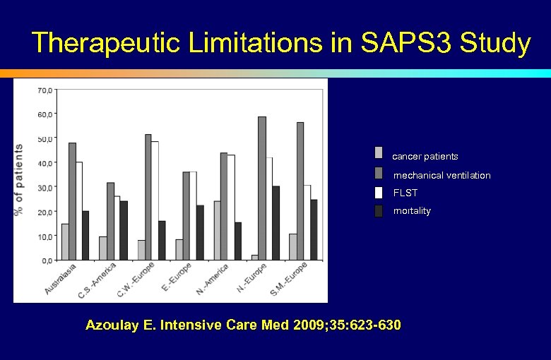 Therapeutic Limitations in SAPS 3 Study cancer patients mechanical ventilation FLST mortality Azoulay E.